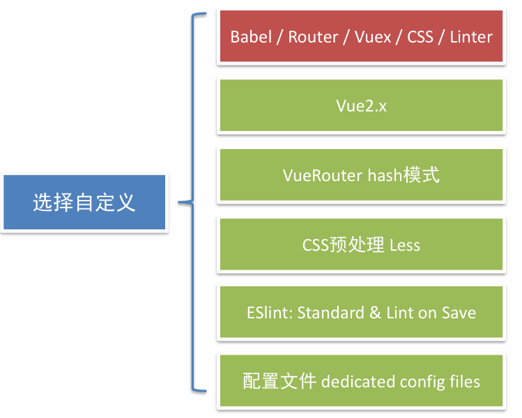 自定义.png
